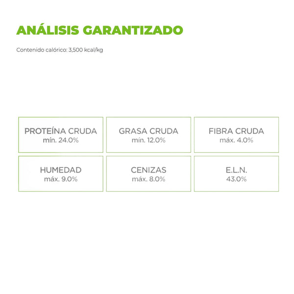 Tabla con niveles de proteína, grasa, humedad y cenizas en alimento para perros adultos