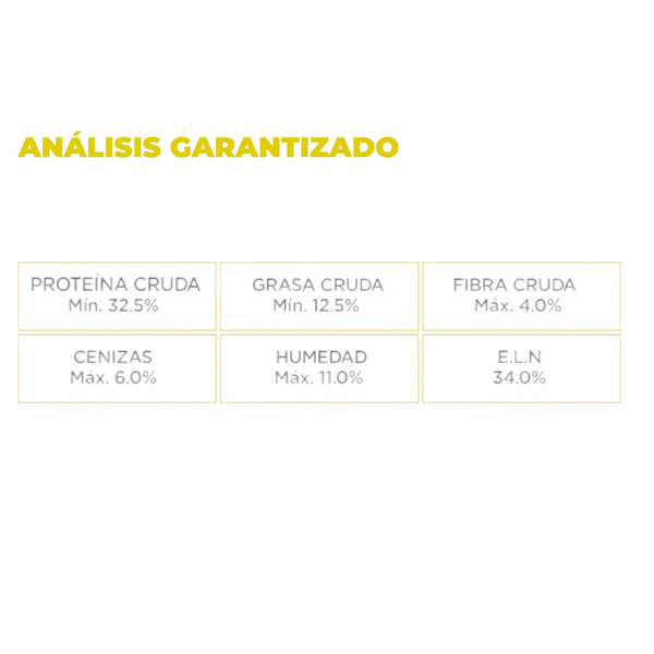 Tabla con niveles de proteína, grasa, humedad y cenizas en alimento para gatos con control urinario