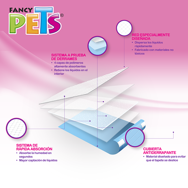 Tapete entrenador para perros Tapete entrenador para perros