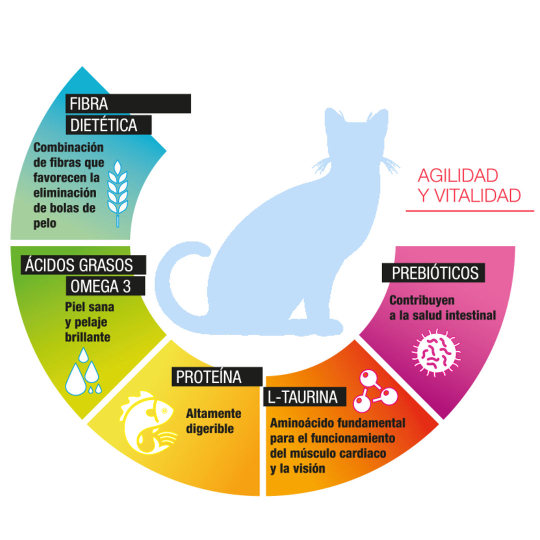 Perfect Sense Gato Adulto Perfect Sense Gato Adulto