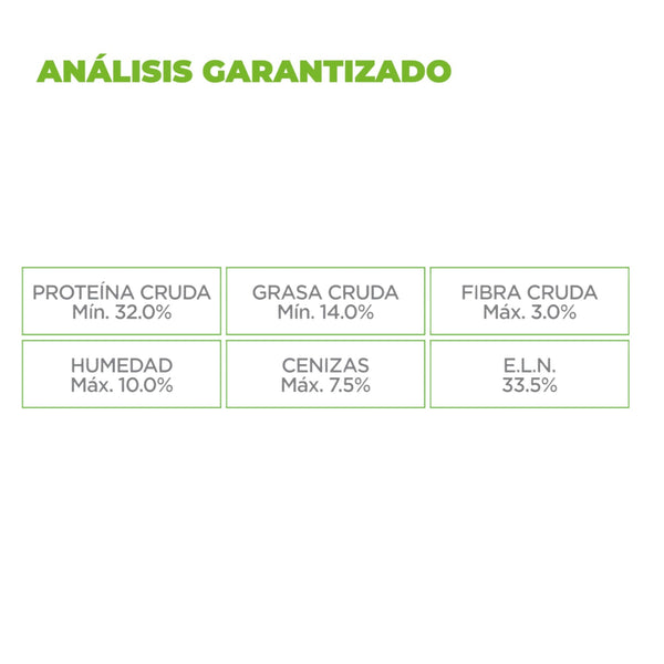 Tabla de analisis garantizado del alimento felino indoor