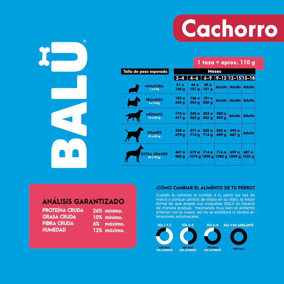 Balu Cachorro 20kg Balu Cachorro 20kg