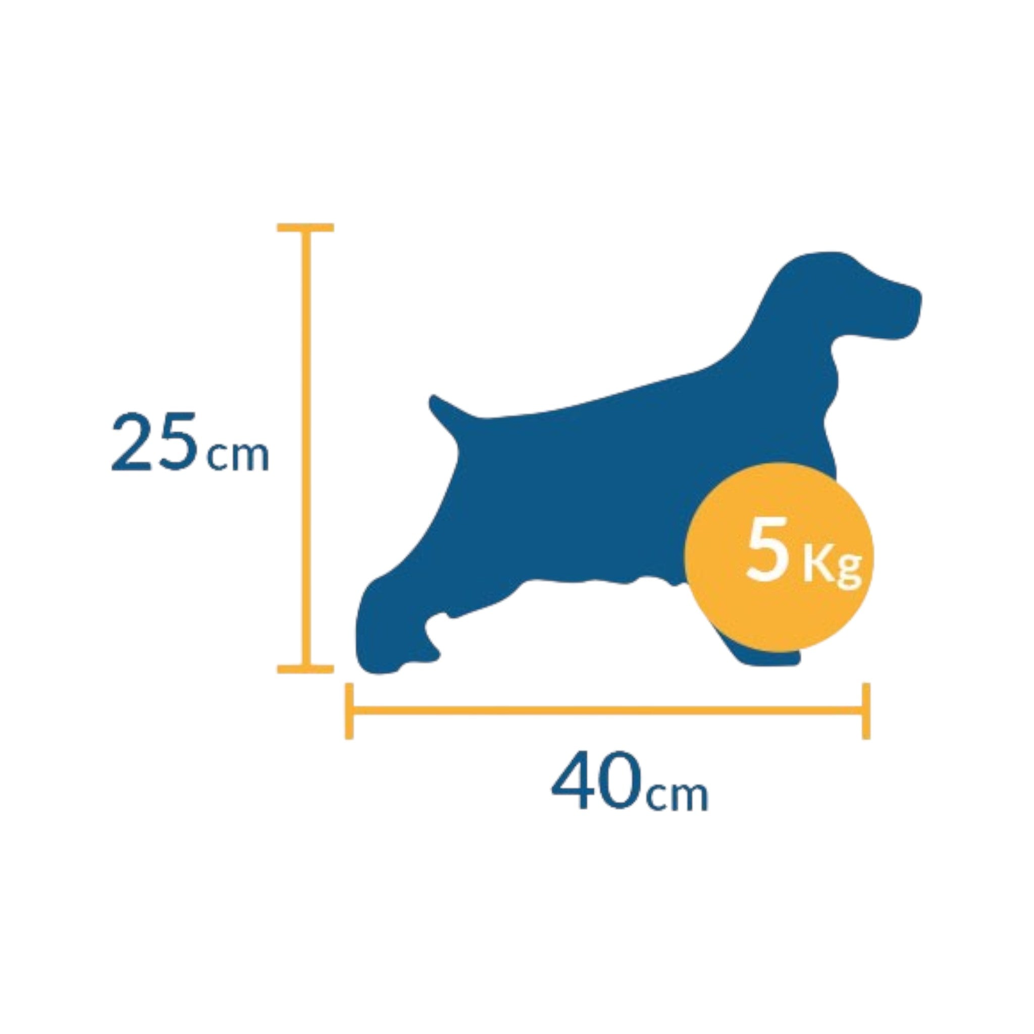Diagrama de perro con medidas: 40 cm de largo, 25 cm de alto, peso máximo 5 kg para transportadora