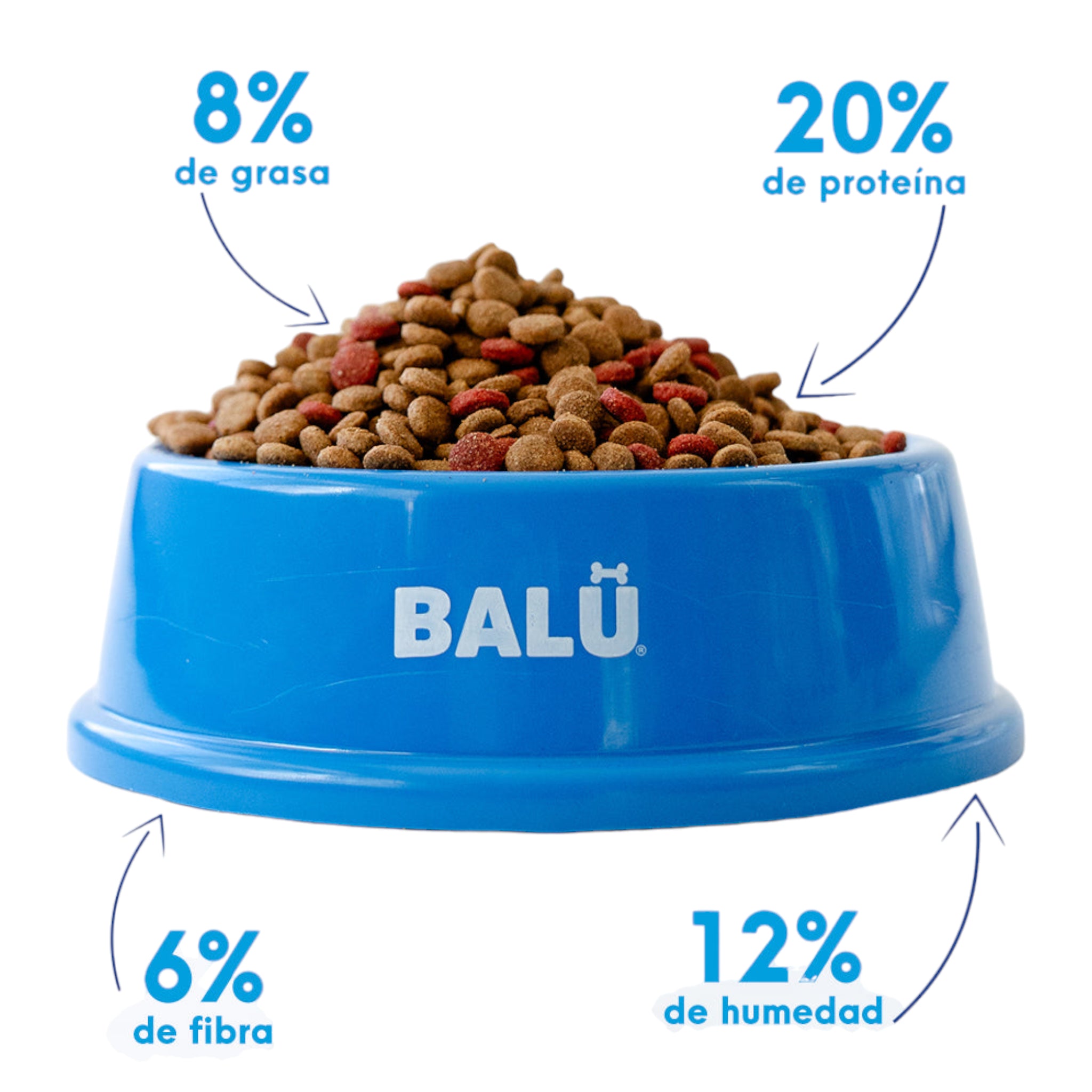 Plato azul lleno de croquetas Balú donde se indica el 20% de proteína, 8% de grasa, 6% de fibra y 12% de humedad.