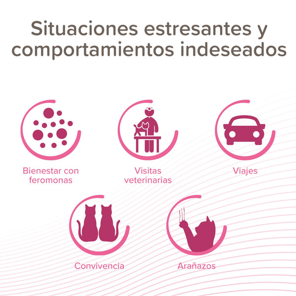 Gráfico con íconos que muestran cómo el spray CatComfort ayuda a tu gato en momentos difíciles: viajes, visitas al vet, arañazos y más, todo con el poder relajante de las feromonas. 