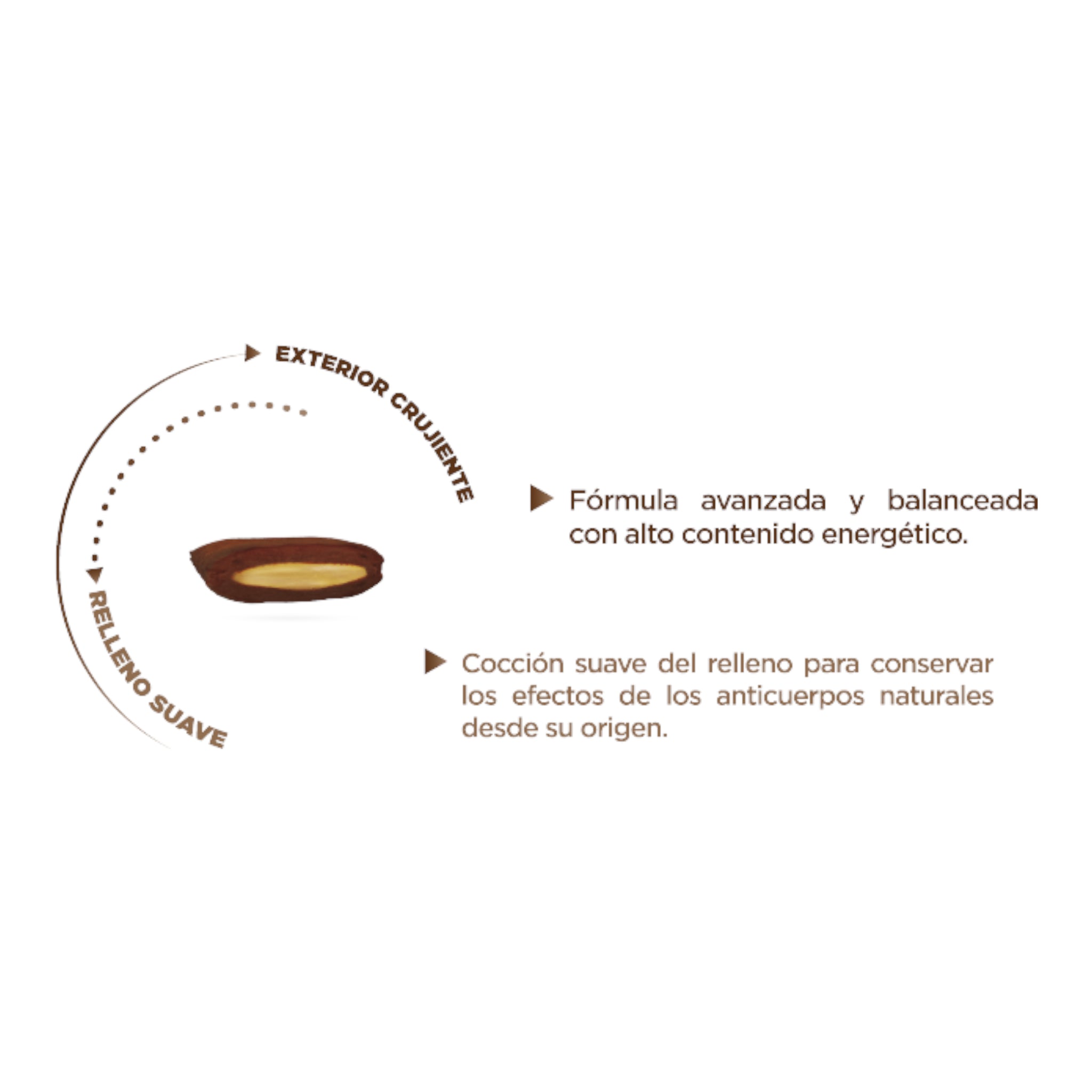 Close up de la croqueta Nupec Felino Senior mostrando el relleno lácteo cremoso con anticuerpos naturales para gatos.