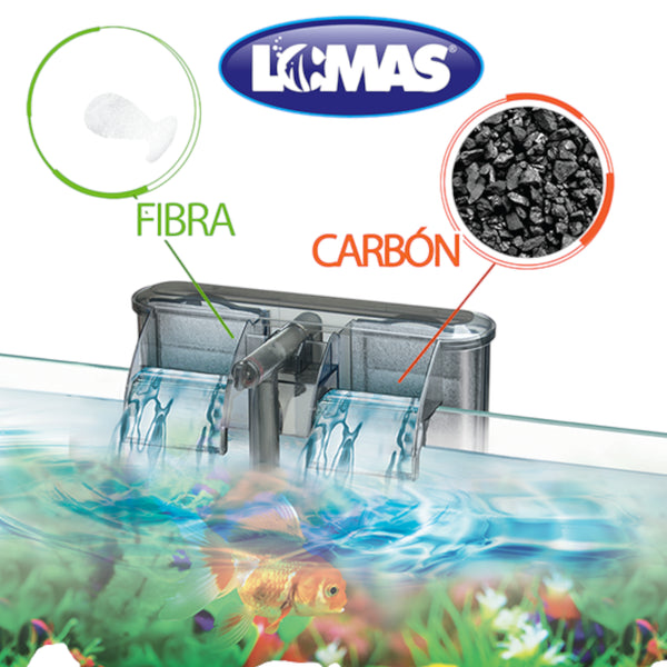 Diagrama que muestra cómo colocar la fibra y el carbón activado Lomas en un filtro de cascada para retención de desechos.