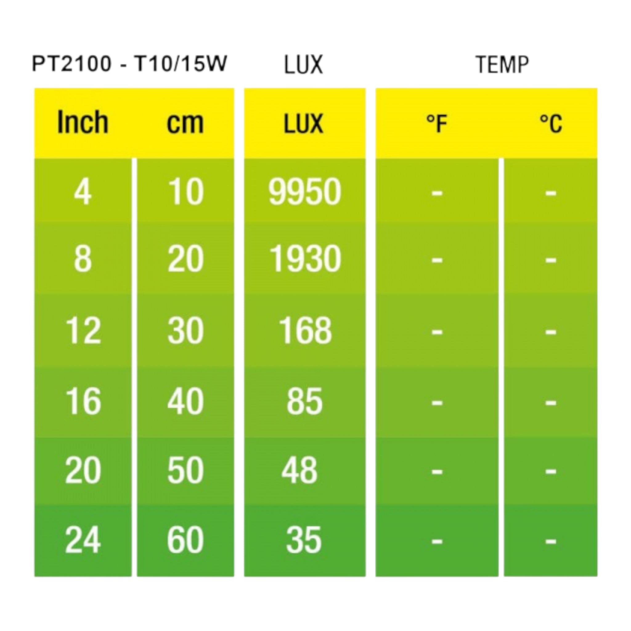 tabla de lux del foco sun glo exo terra para distancias en terrarios