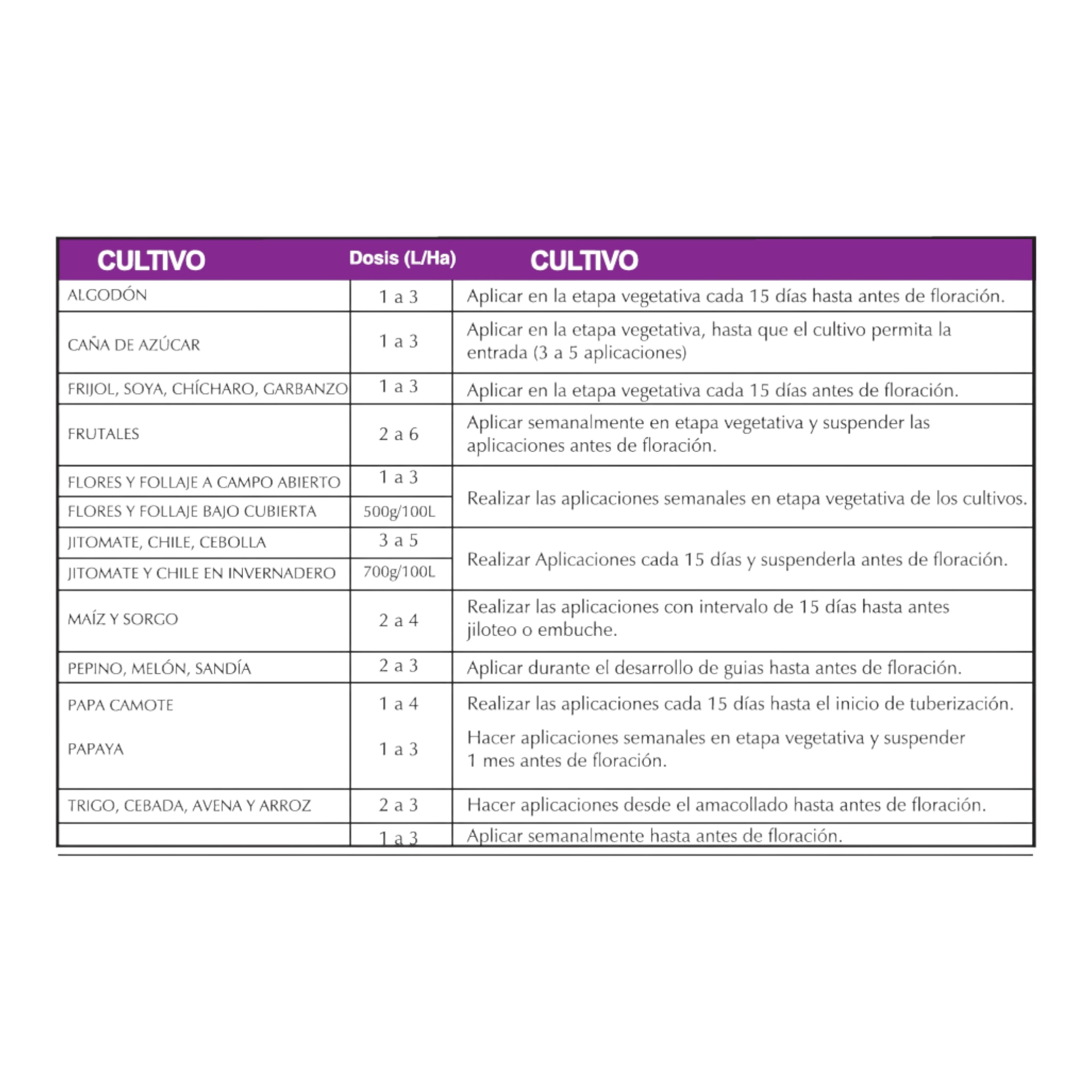 Tabla de dosificación del fertilizante orgánico aminoPlus con recomendaciones para  diferentes cultivos