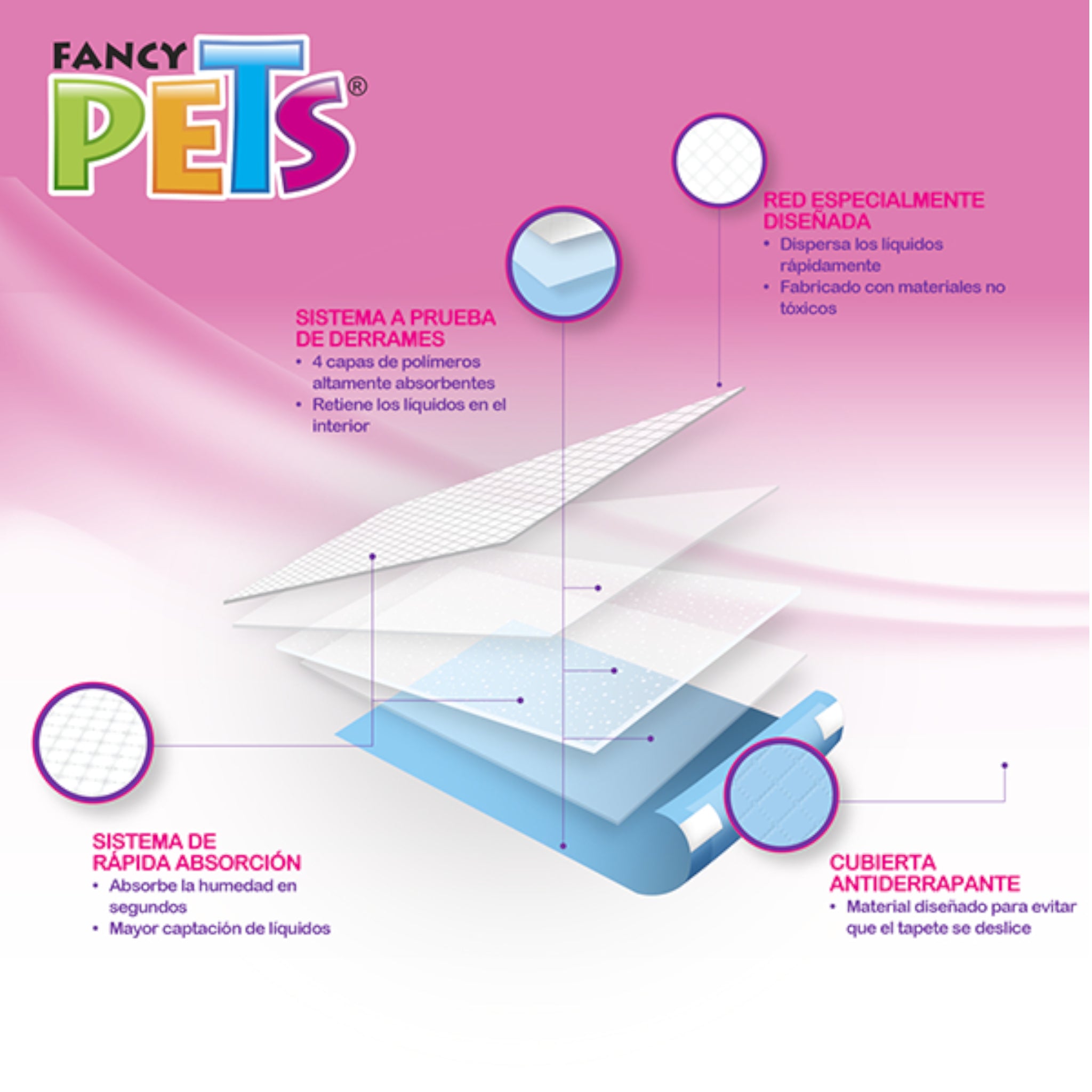 Detalle de las capas del tapete entrenador SoftPad XL con sistema antiderrames y rapida absorcion